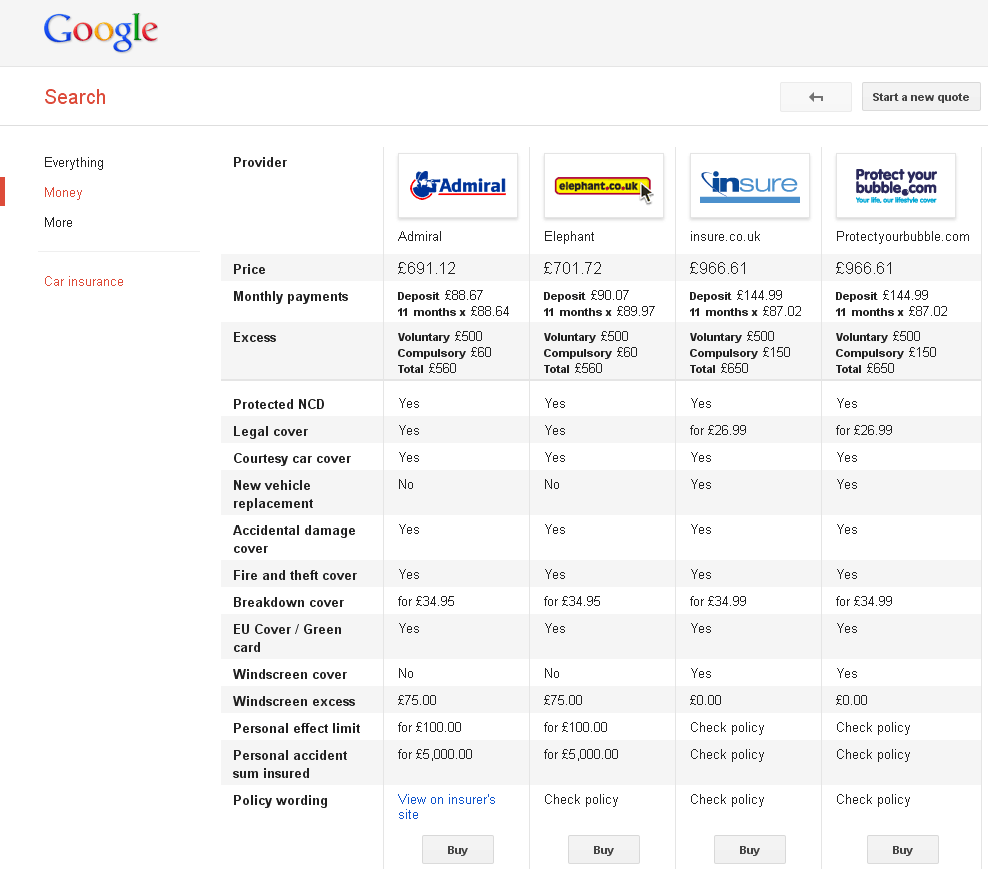 You can also select a few insurers and compare their quotes.