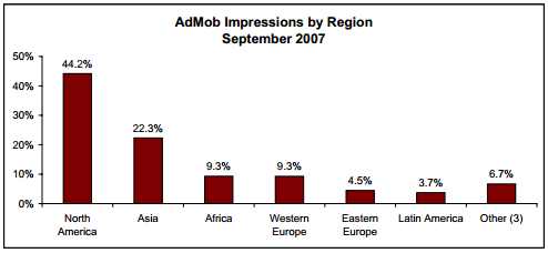admob-impressions-region