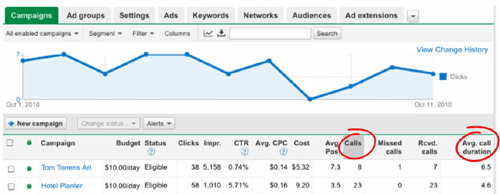 AdWords Call Metrics