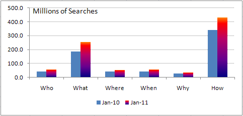 Common Search Query Modifiers