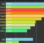 Gym membership costs