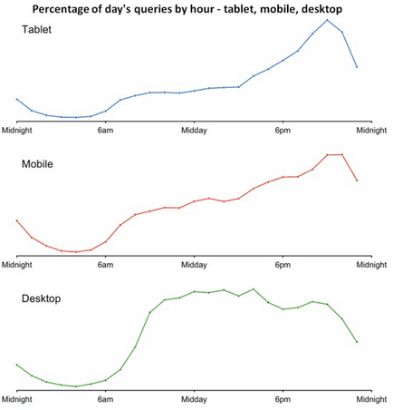 When Is iPad Time?