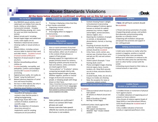 Facebook abuse standard violations document from oDesk