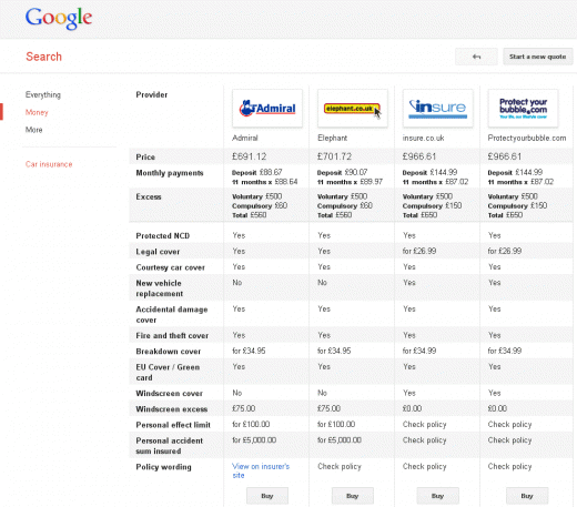 Car insurance quote comparison