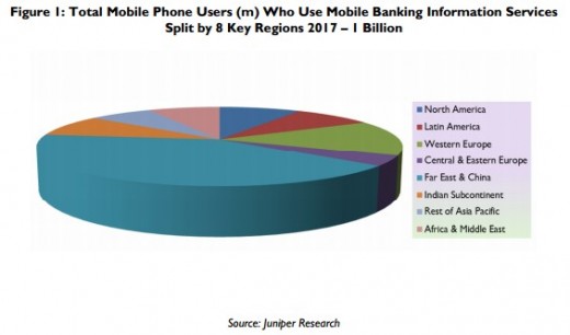 Mobile Banking 2017