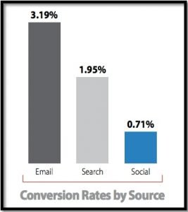conversion rate for ecommerce