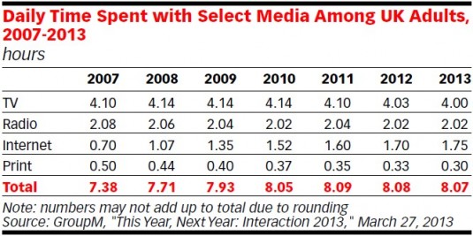 Historic Media Use