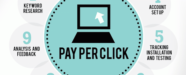 Planning your PPC Campaigns for the Winter Period
