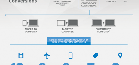 4 Ways To Optimise AdWords For Conversions