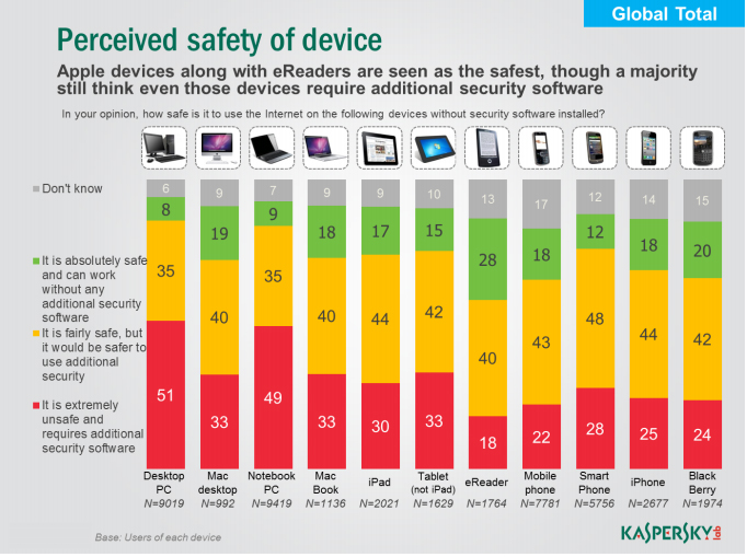 smartphone-safety