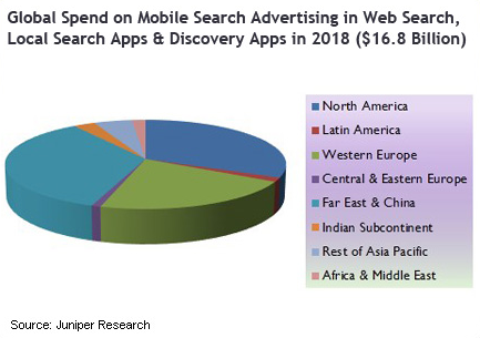 Juniper Mobile Search Advertising