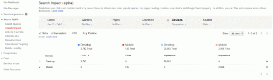 Webmaster Tools Search Impact device comparison reports