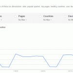 Search impact reports