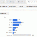 AdWords demographics