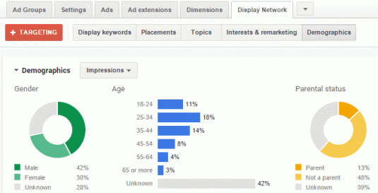 AdWords demographics