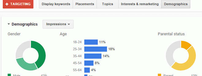 7 Incredibly Useful Stats You Can Find In AdWords