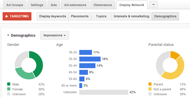 7 Incredibly Useful Stats You Can Find In AdWords