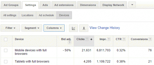 AdWords device breakdown