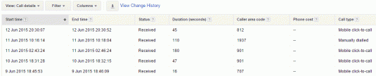 AdWords Dimensions call details