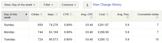 AdWords Dimensions day of the week