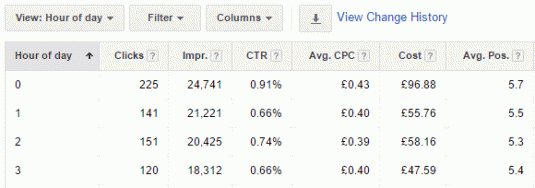 AdWords Dimensions 