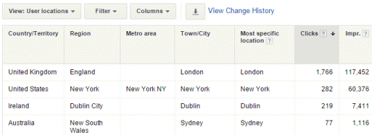 AdWords Dimensions locations