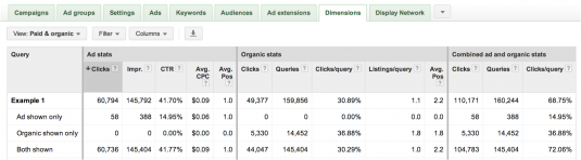 AdWords paid & organic report