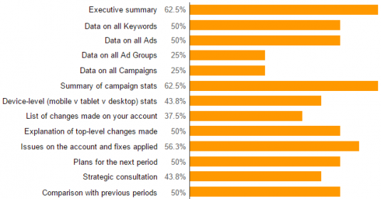 Considering just your search advertising campaigns (e.g. Google AdWords), what data would you like to see reported