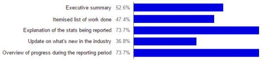 What sort of additional information would you like to see accompanying the data?