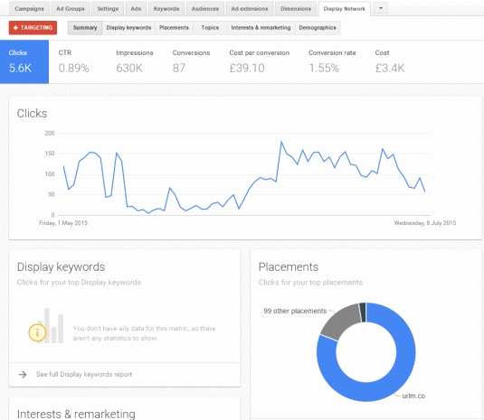 AdWords Display summary tab