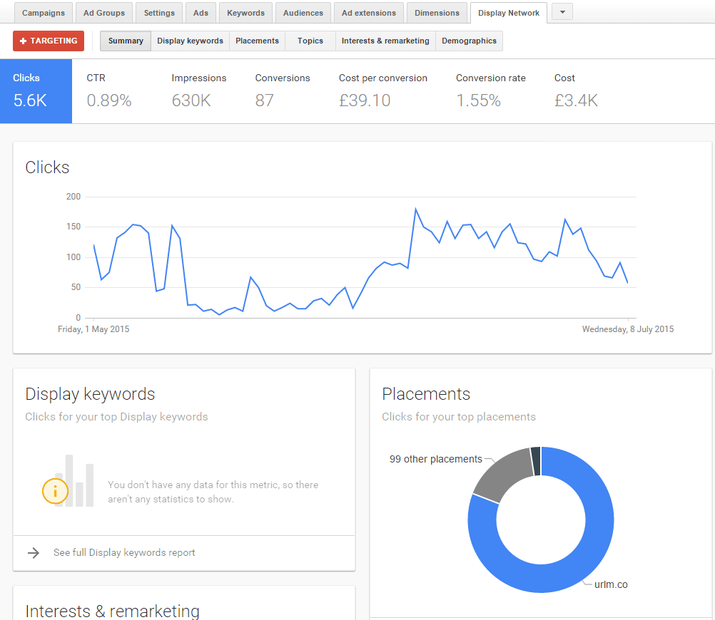 AdWords New Display Summary Page