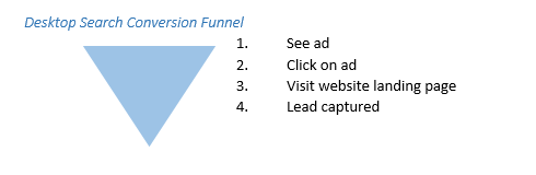 Desktop search conversion funnel