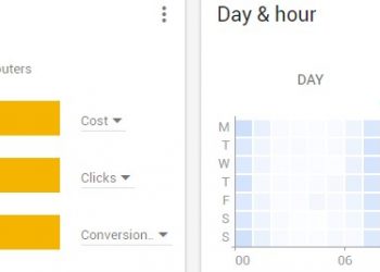 AdWords new overview