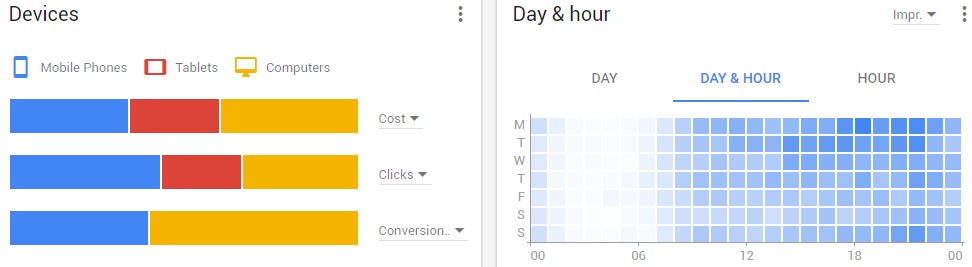 AdWords new overview