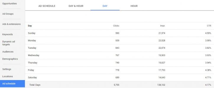 AdWords day of week reports