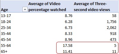 Analysing data trends in May