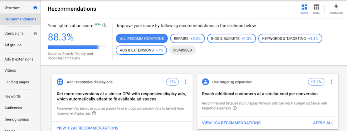 Google optimisations score
