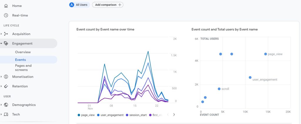 4 eventos do Google Analytics