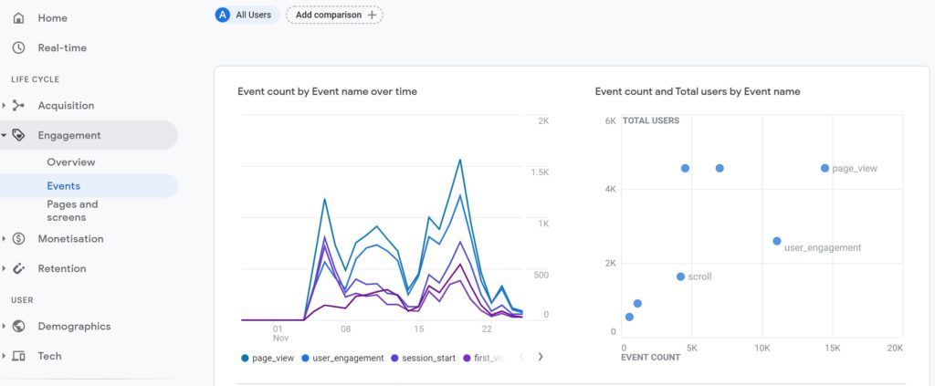 4 eventos do Google Analytics