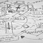 Customer journey slide - MGS Optimize 210513 - AccuraCast