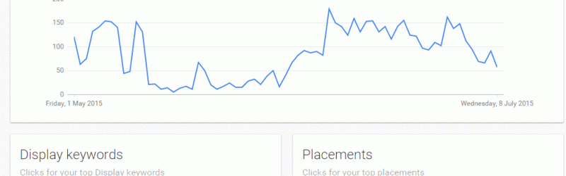 Nueva página de resumen en la Red de Display de AdWords