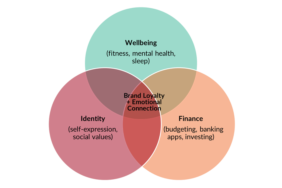 Gen-Z, the emotional generation