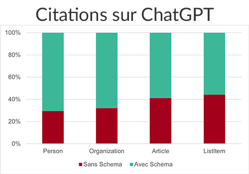 Importance de l'utilisation du schéma dans ChatGPT
