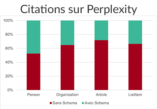Importance de l'utilisation des schémas dans Perplexity