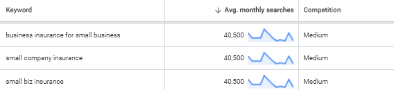finance keyword research tool