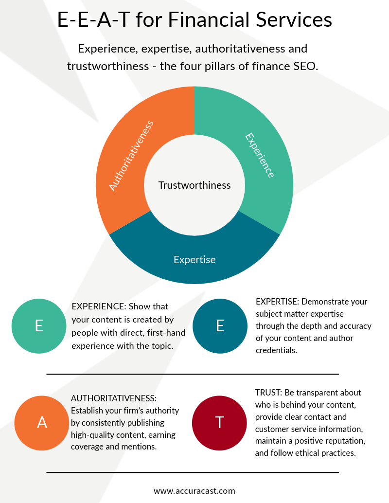 E-E-A-T infographic