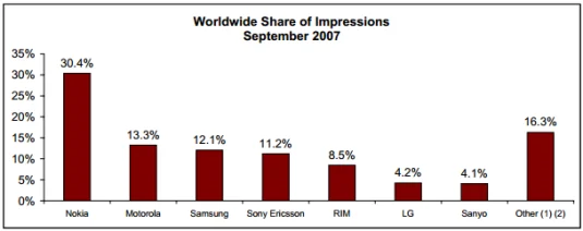 admob-world-impressions