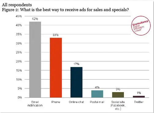 Emarketer graph