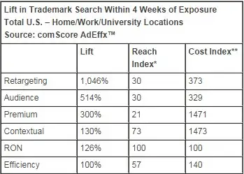 Comscore data