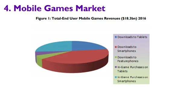 mobile-games-market-juniper-research